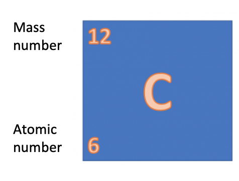 symbol for carbon